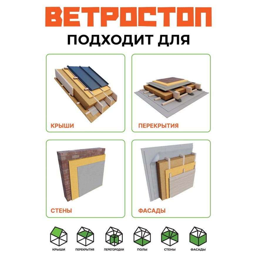 Ветрозащитная шумоизолирующая панель ВЕТРОСТОП 1200х581х25 мм (2,09 м²) купить в Ростове